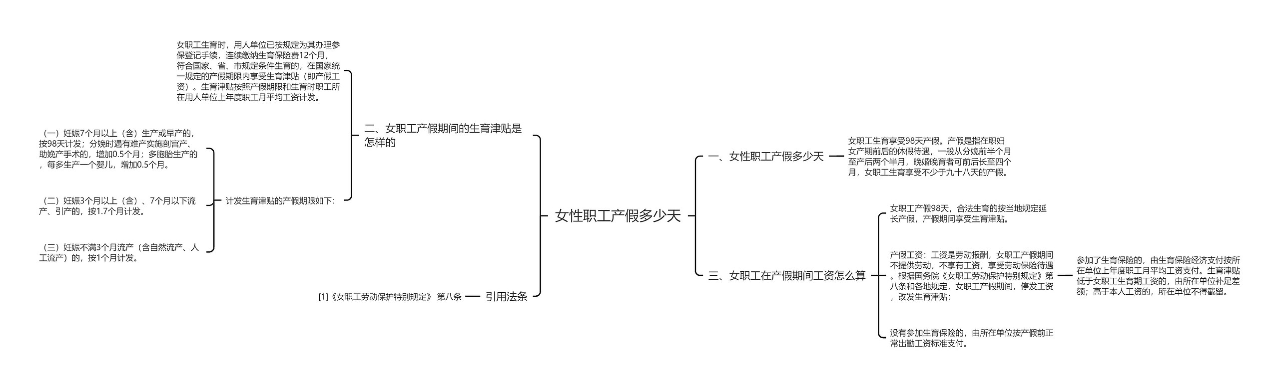 女性职工产假多少天