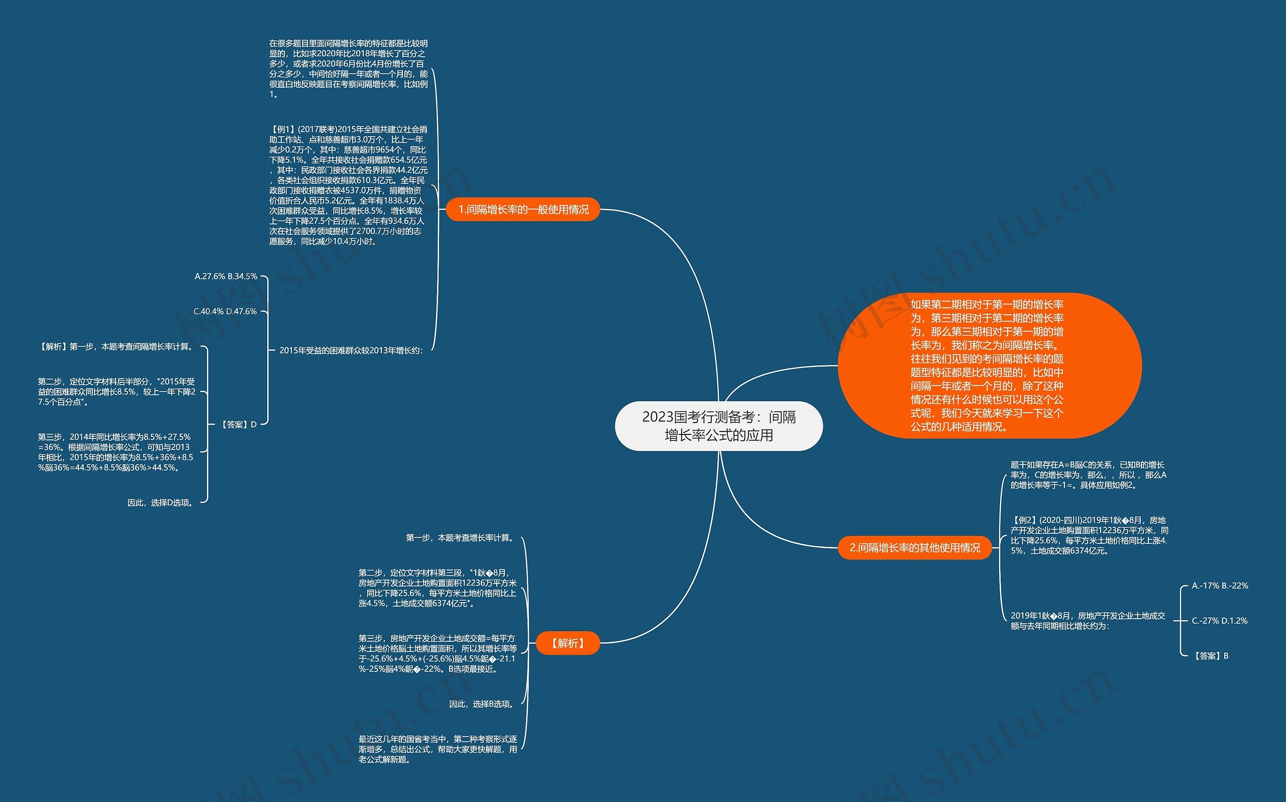 2023国考行测备考：间隔增长率公式的应用思维导图