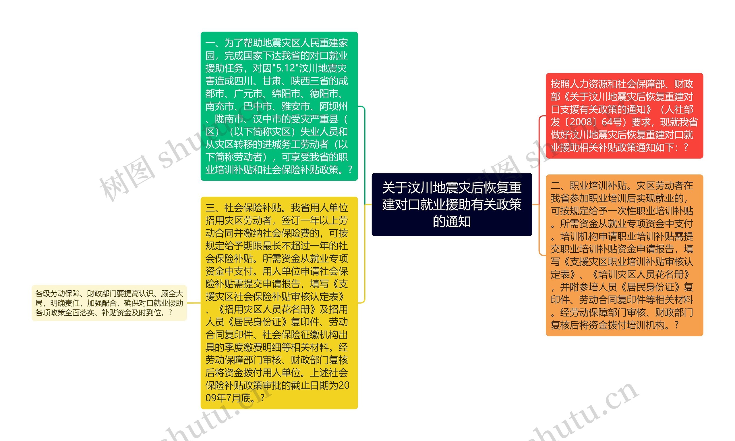 关于汶川地震灾后恢复重建对口就业援助有关政策的通知