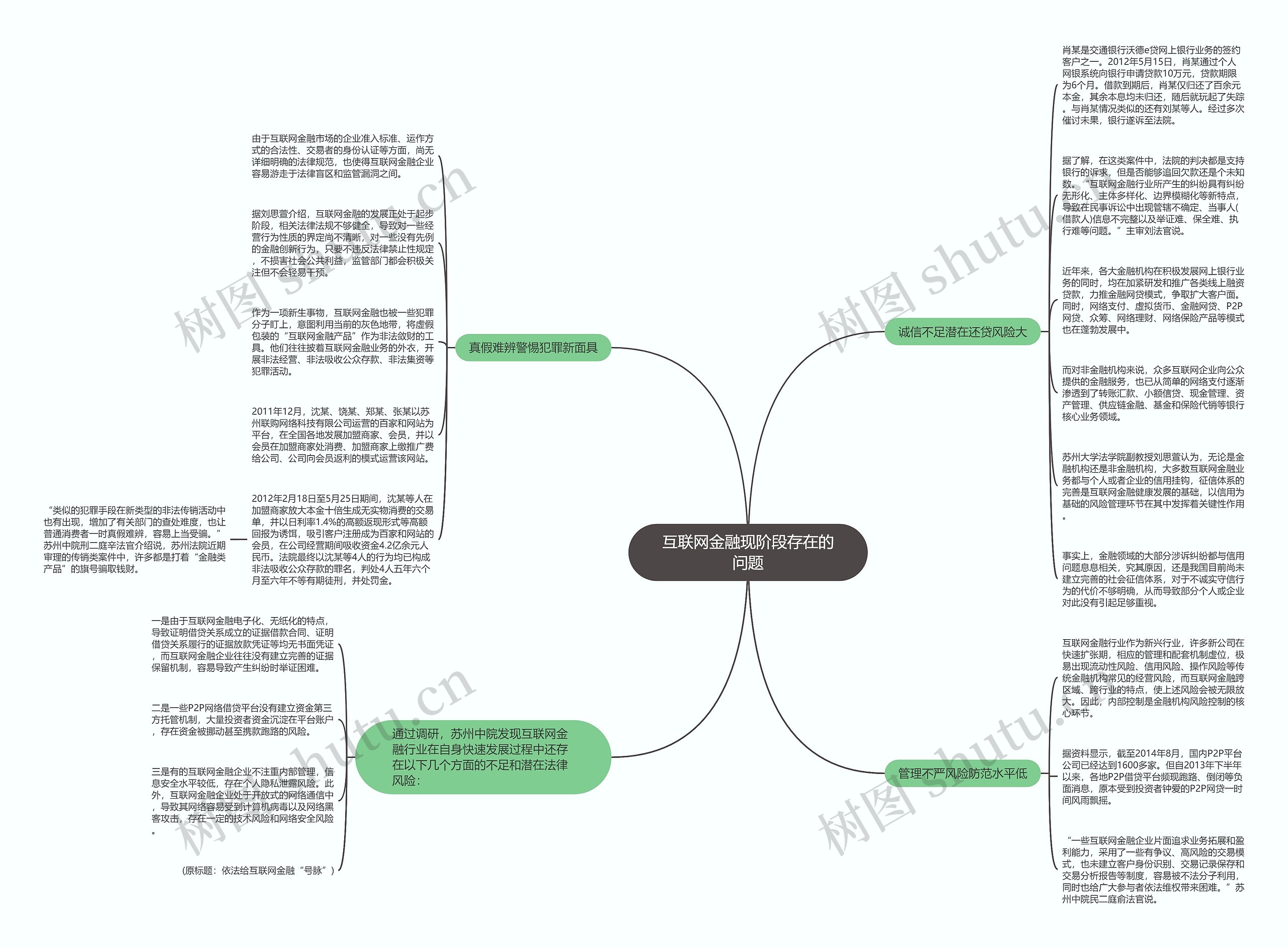 互联网金融现阶段存在的问题思维导图