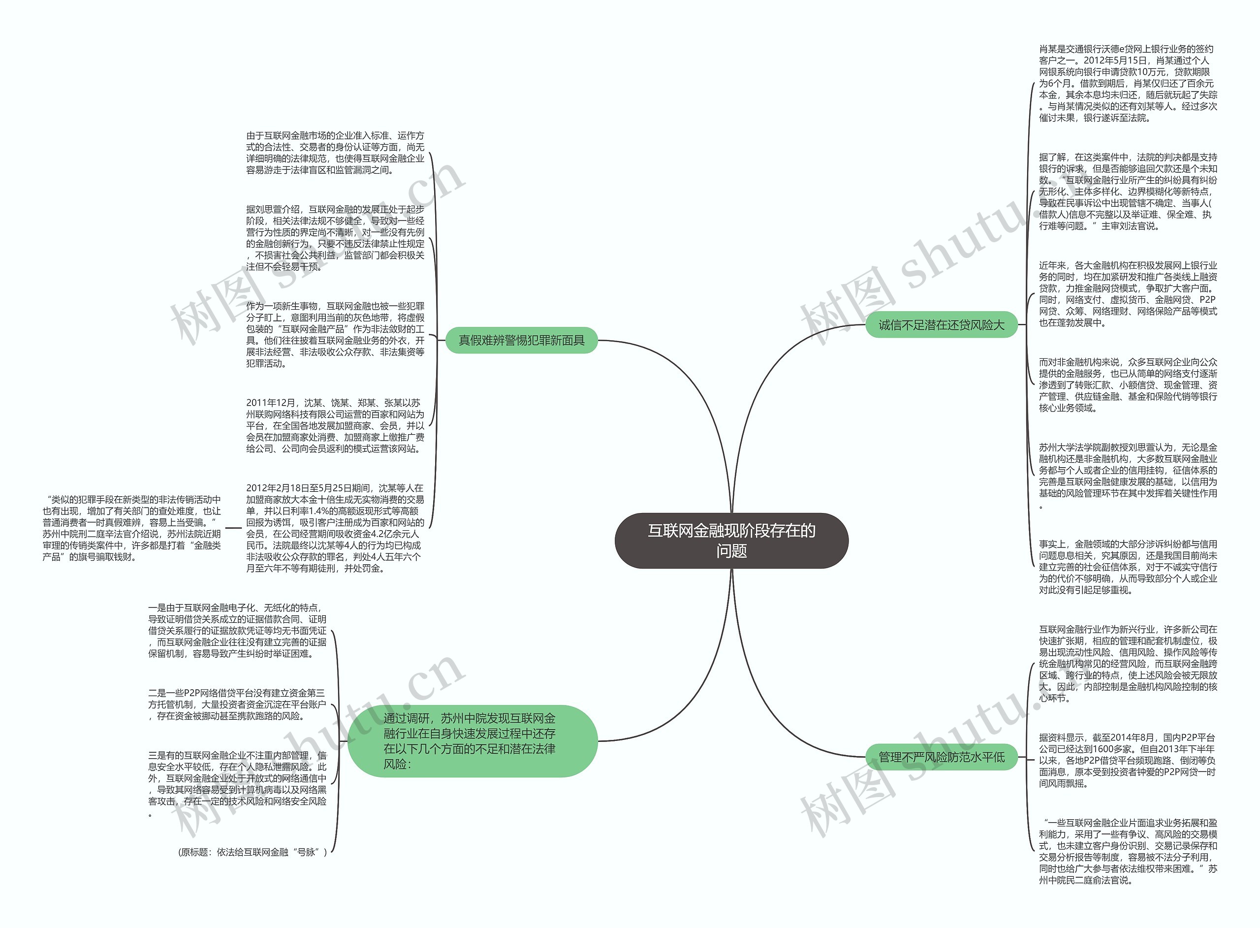 互联网金融现阶段存在的问题 互联网金融现阶段存在的问题