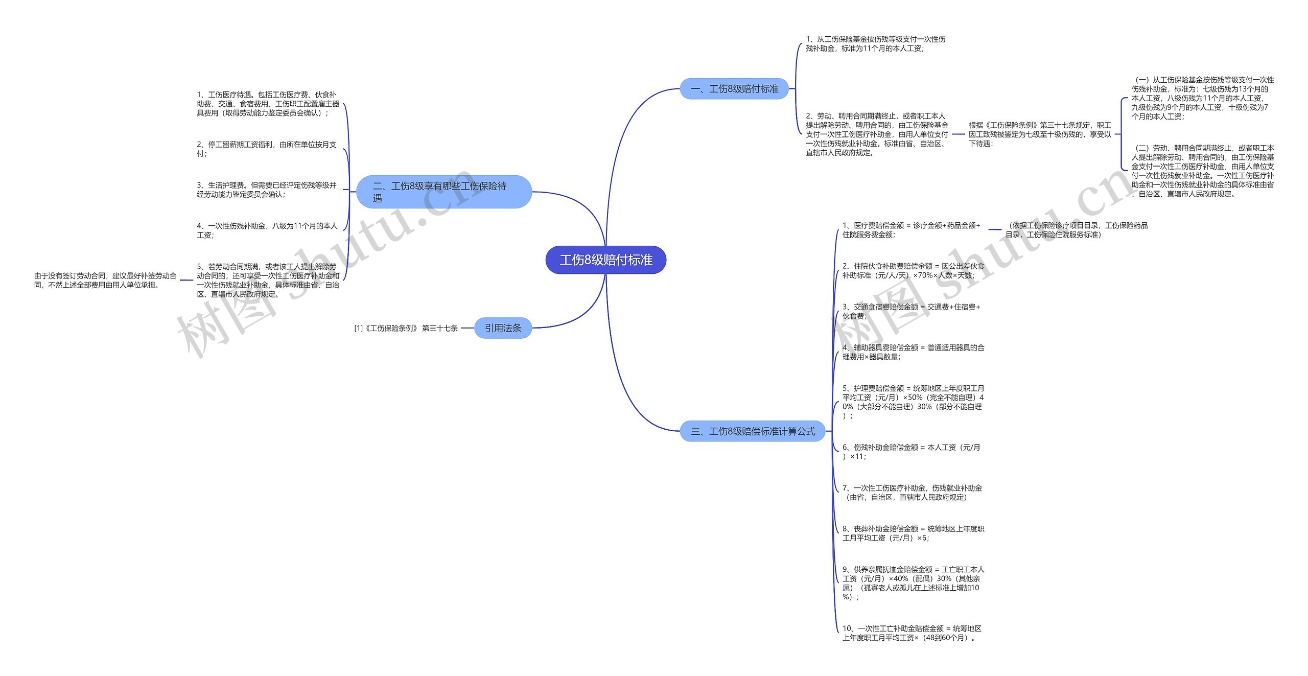 工伤8级赔付标准思维导图