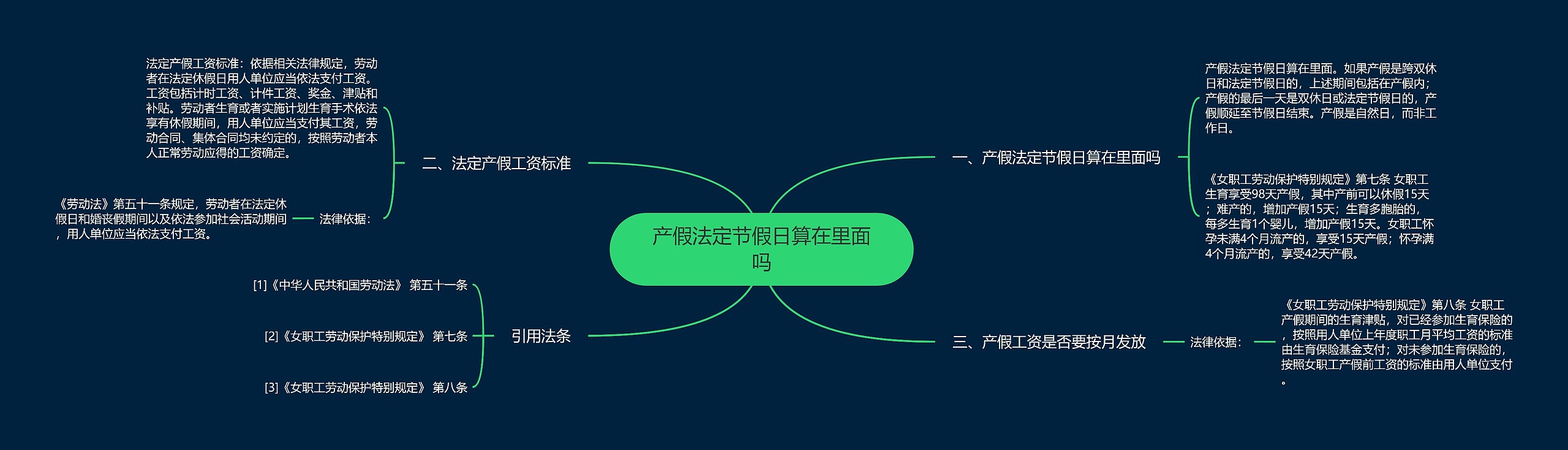 产假法定节假日算在里面吗
