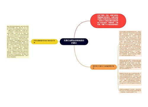 交通行业职业资格制度初步建立