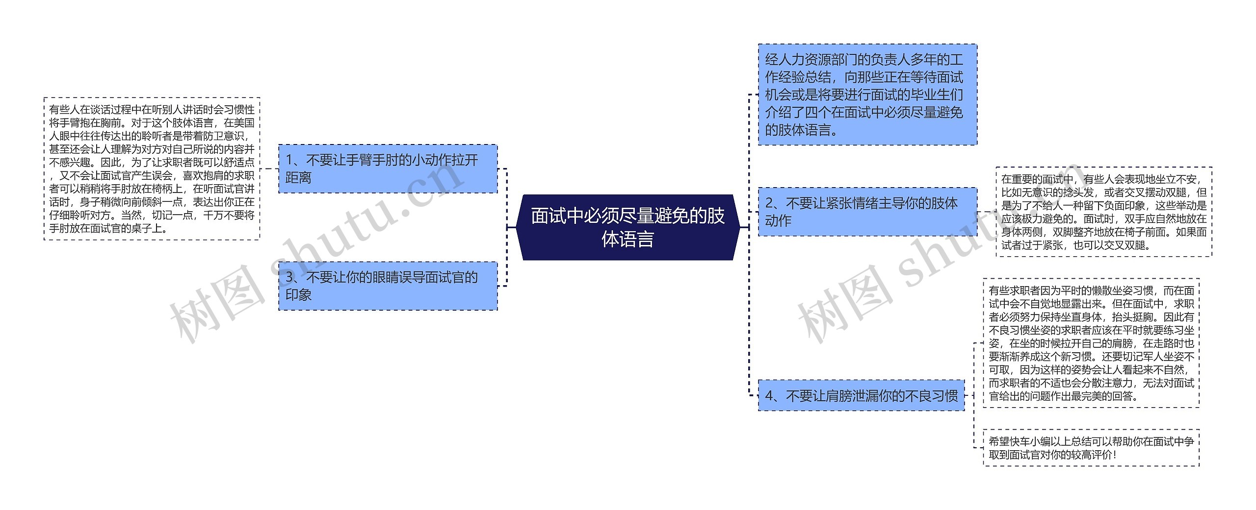 面试中必须尽量避免的肢体语言