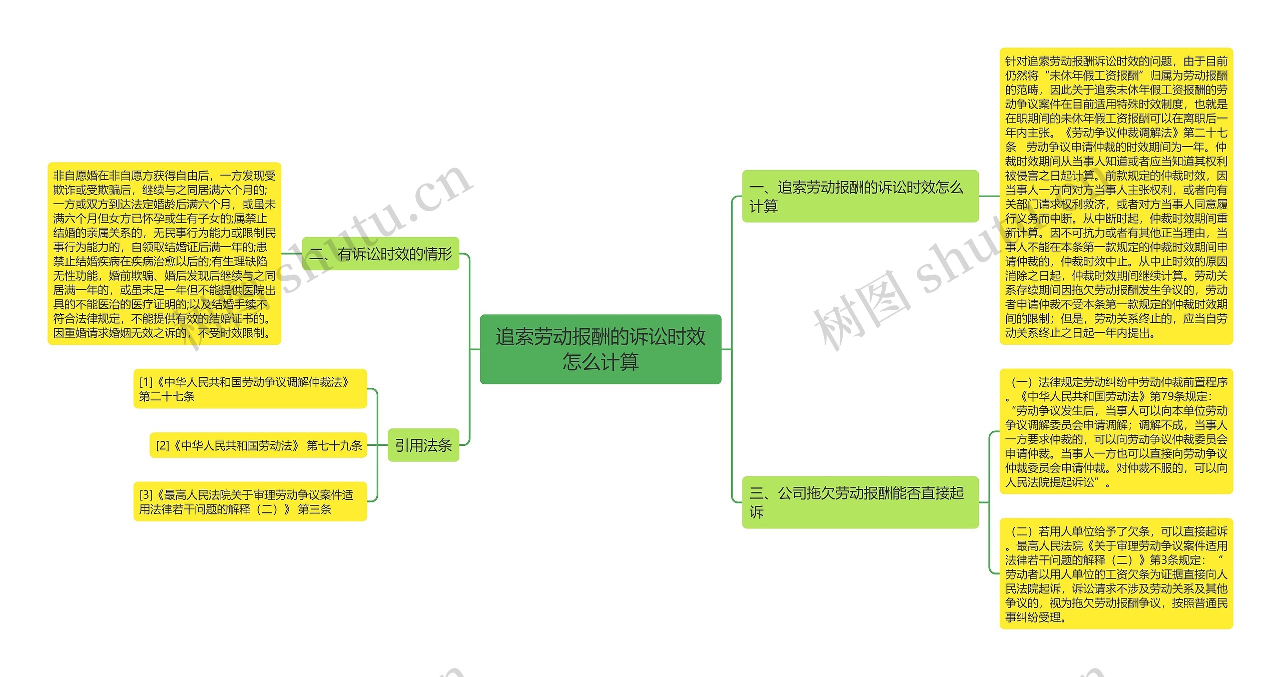 追索劳动报酬的诉讼时效怎么计算 追索劳动报酬的诉讼时效怎么计算