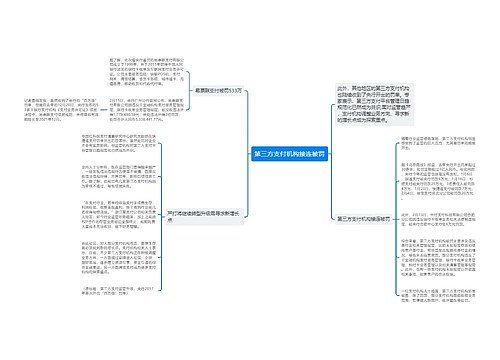 第三方支付机构接连被罚