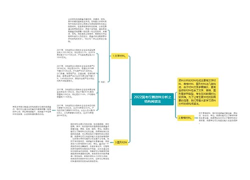 2022国考行测资料分析之结构阅读法