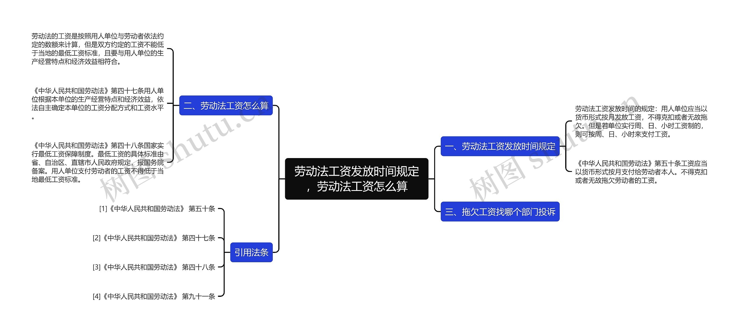 劳动法工资发放时间规定，劳动法工资怎么算