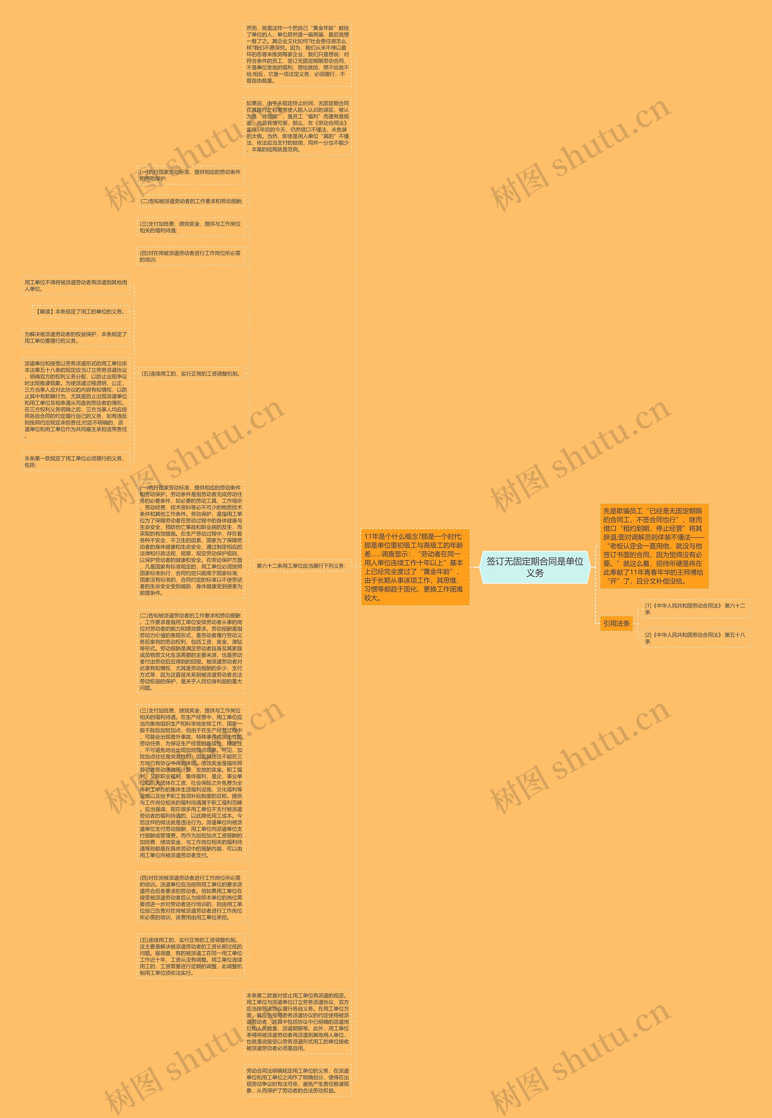 签订无固定期合同是单位义务思维导图