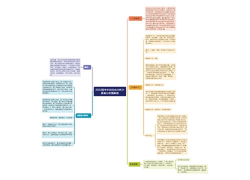 2022国考申论综合分析之要素分析题解读 2022国考申论综合分析之要素分析题解读
