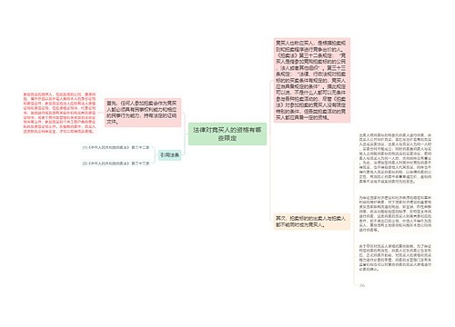 法律对竞买人的资格有哪些限定