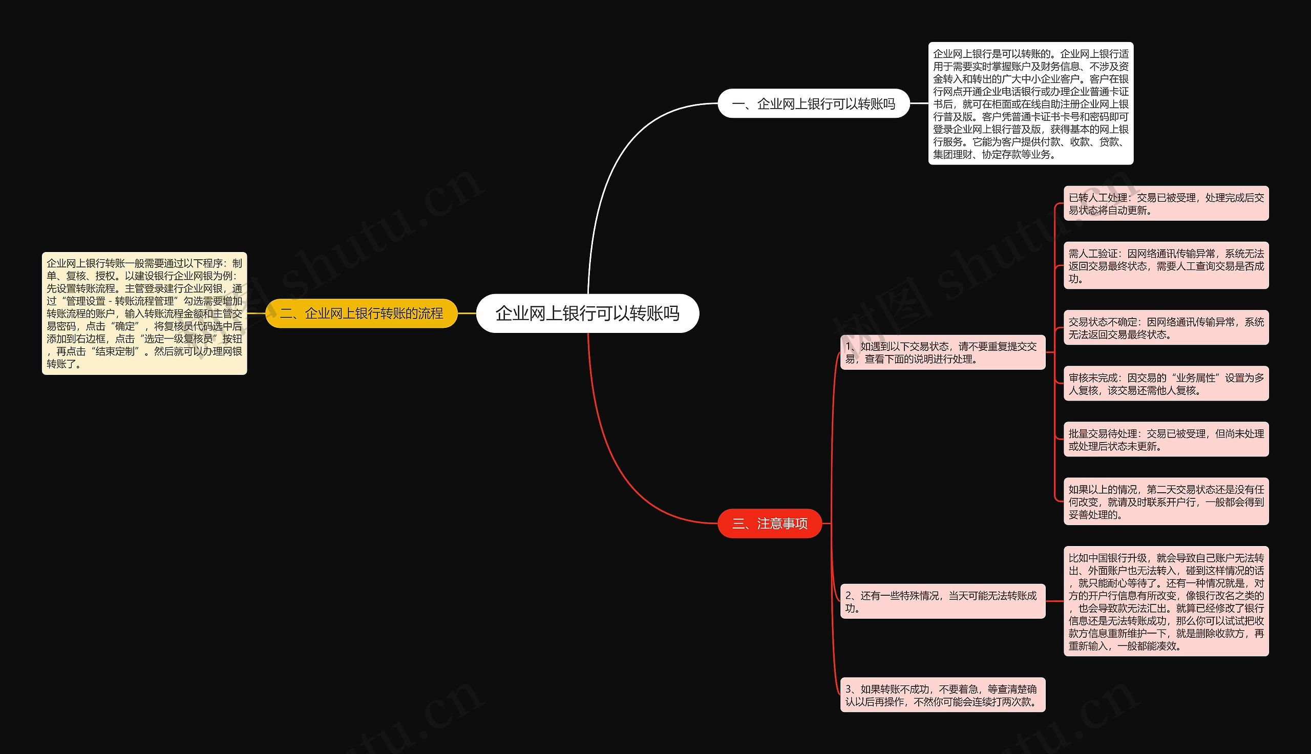 企业网上银行可以转账吗思维导图