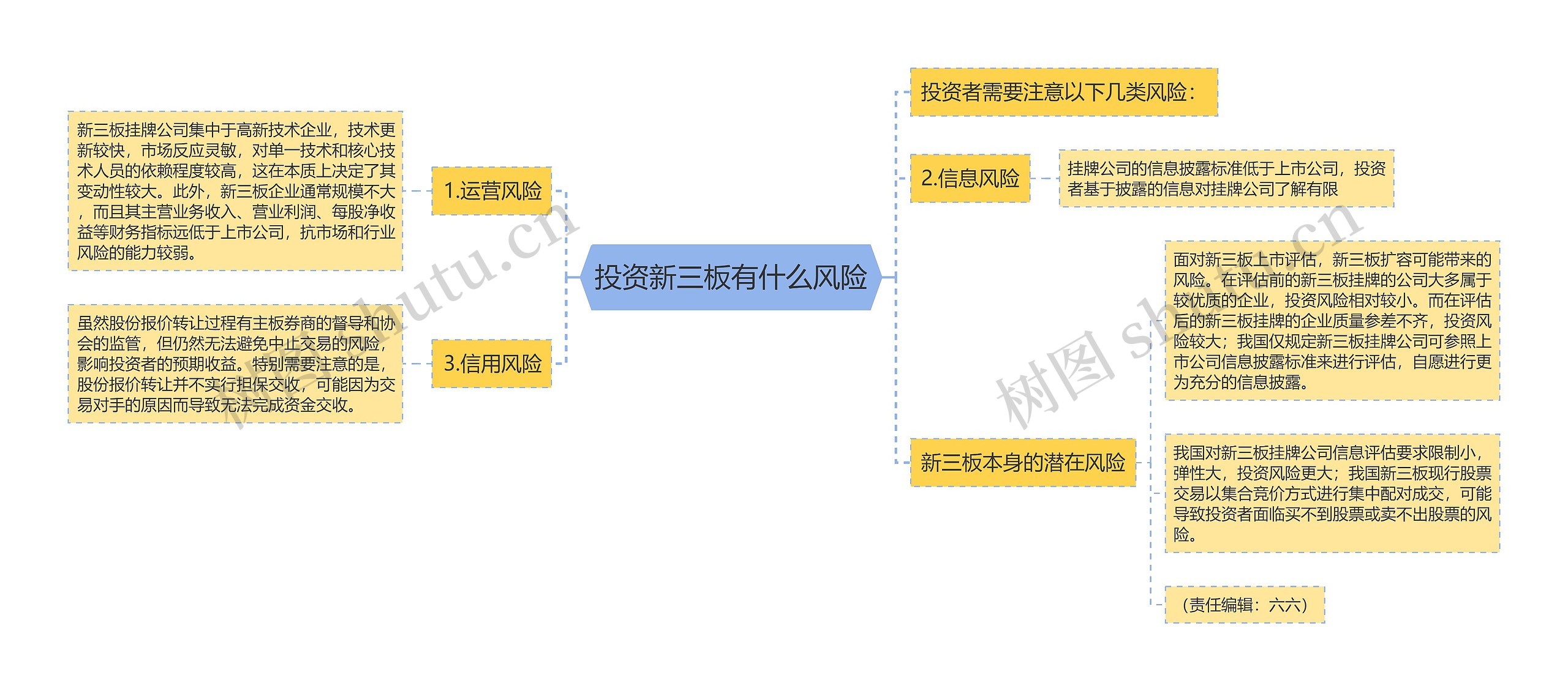 投资新三板有什么风险