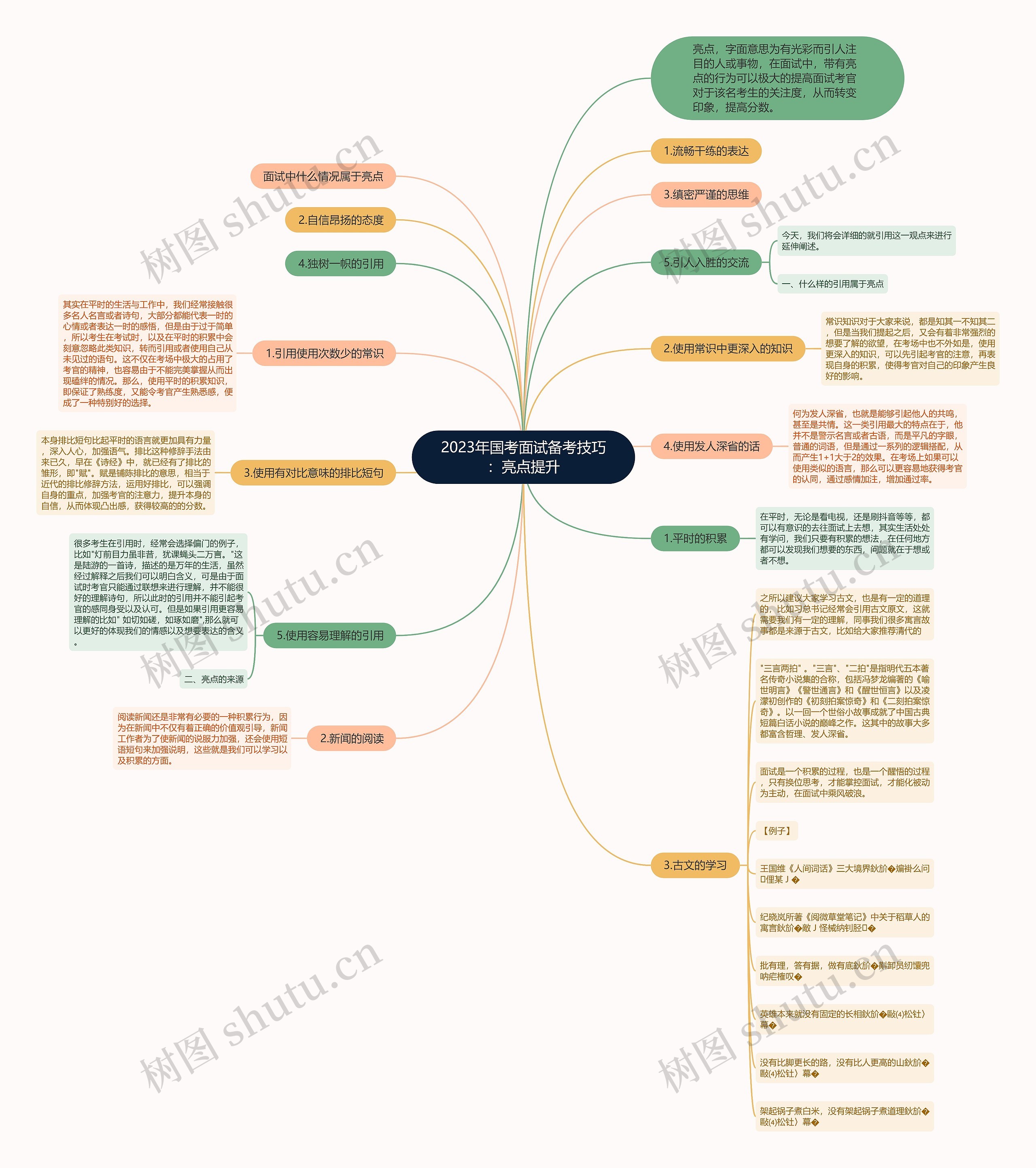 2023年国考面试备考技巧：亮点提升思维导图