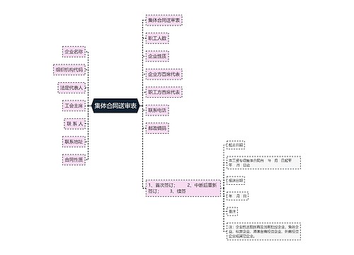 集体合同送审表