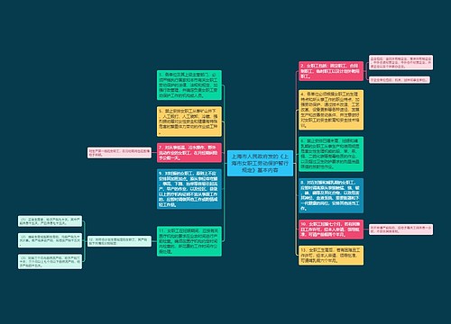 上海市人民政府发的《上海市女职工劳动保护暂行规定》基本内容