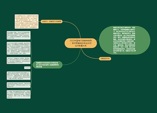 2022年国考行测备考指导：数学零基础的考生如何应对数量关系