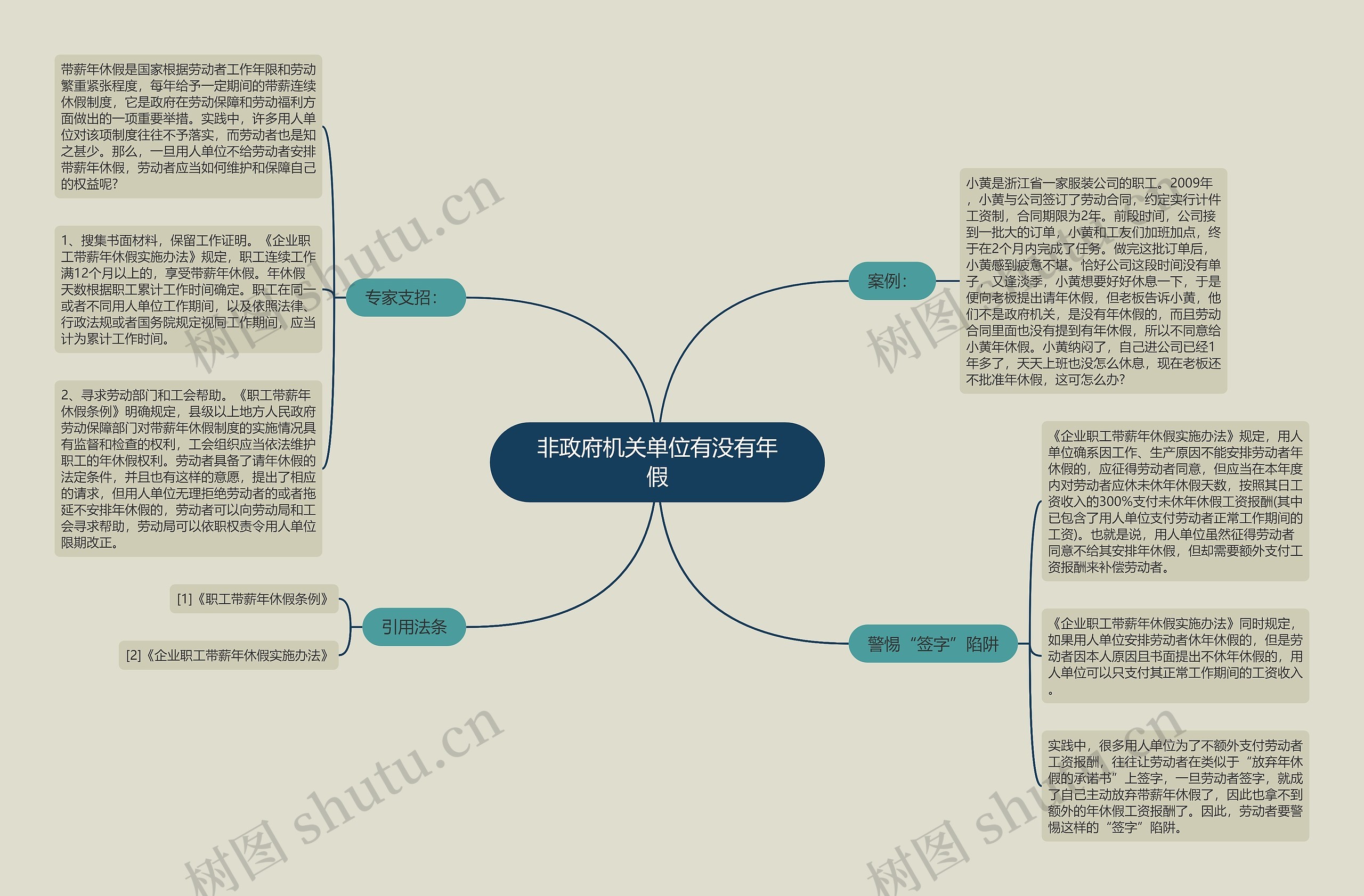 非政府机关单位有没有年假思维导图