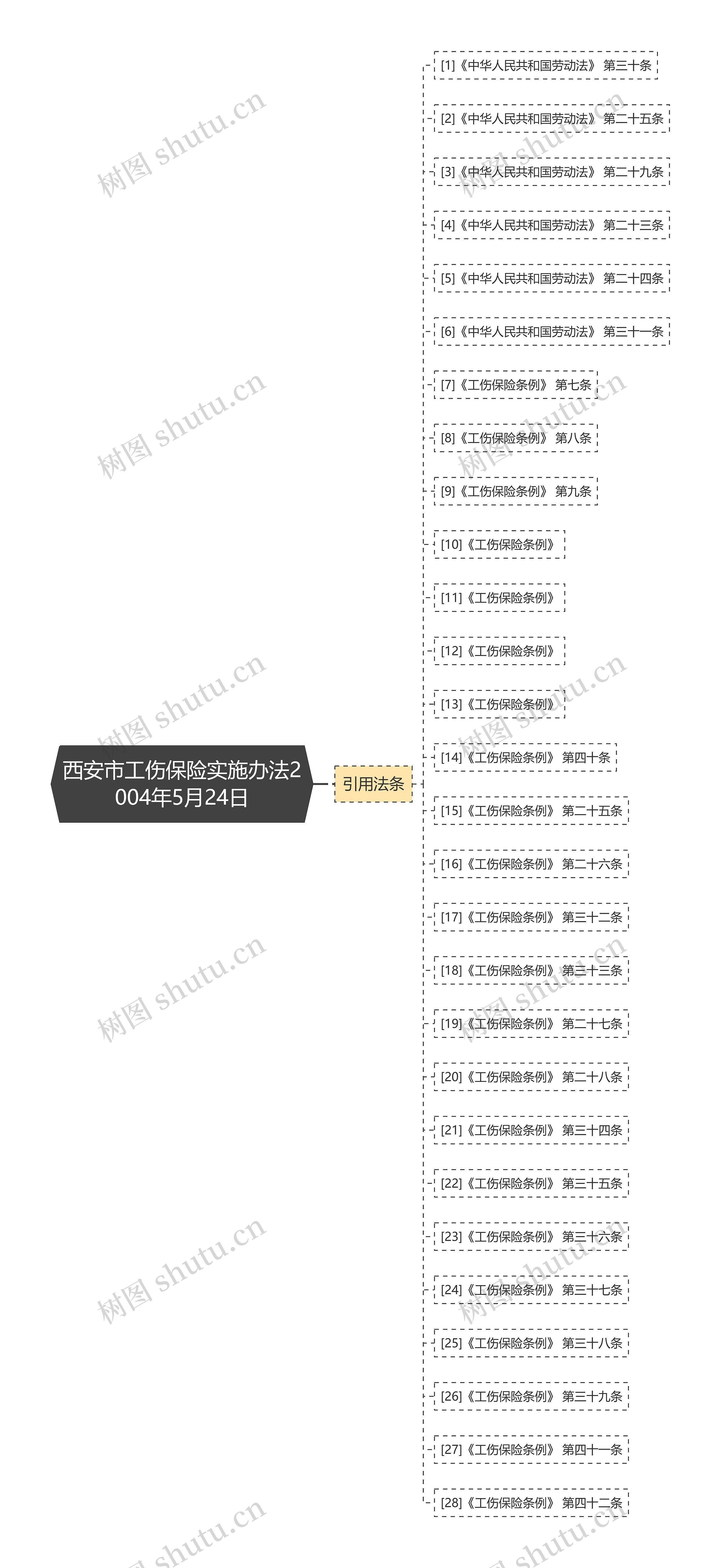 西安市工伤保险实施办法2004年5月24日