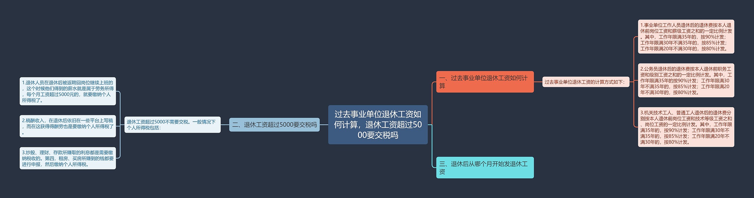 过去事业单位退休工资如何计算，退休工资超过5000要交税吗思维导图