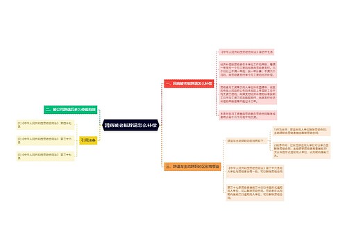 因病被老板辞退怎么补偿