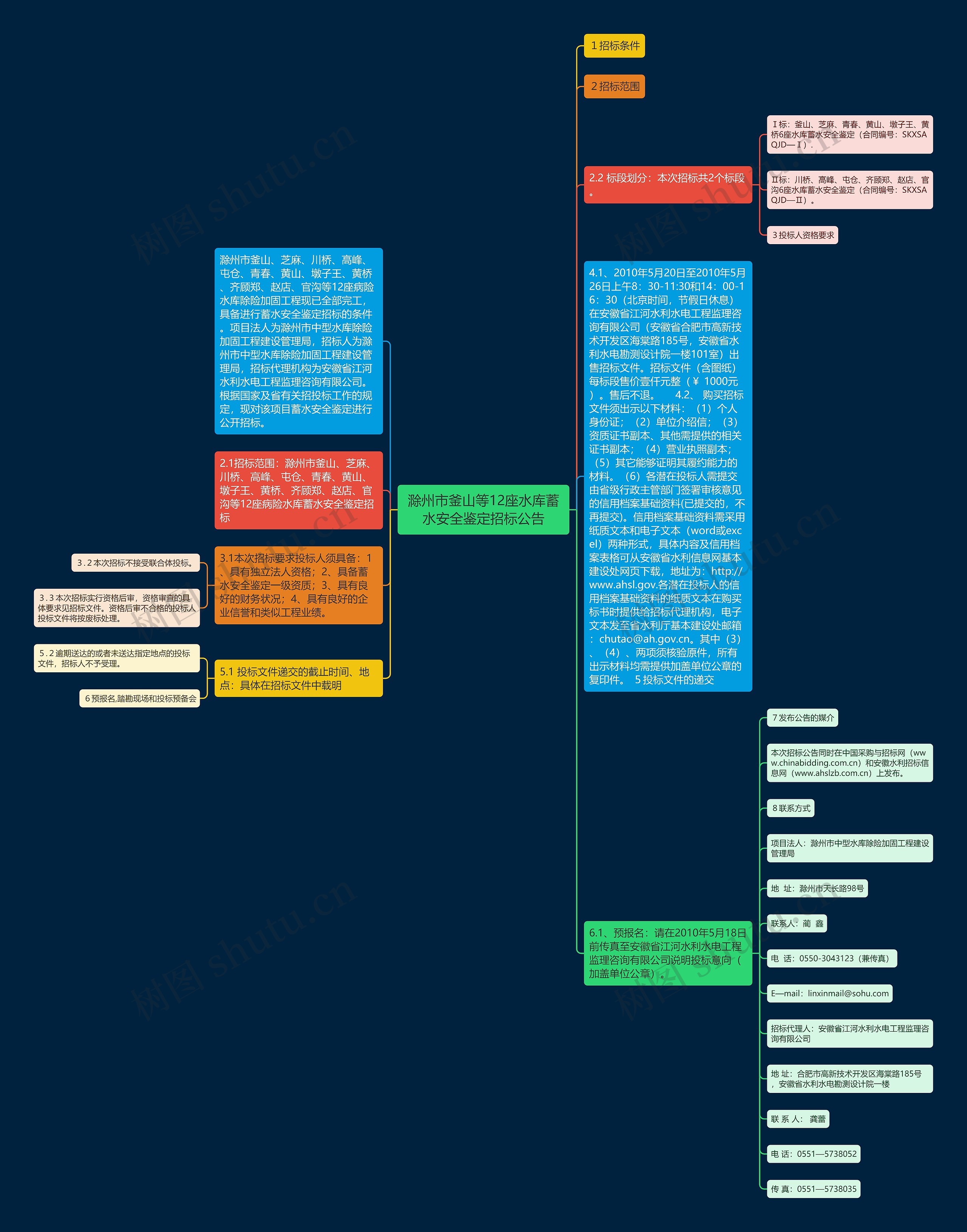 滁州市釜山等12座水库蓄水安全鉴定招标公告思维导图