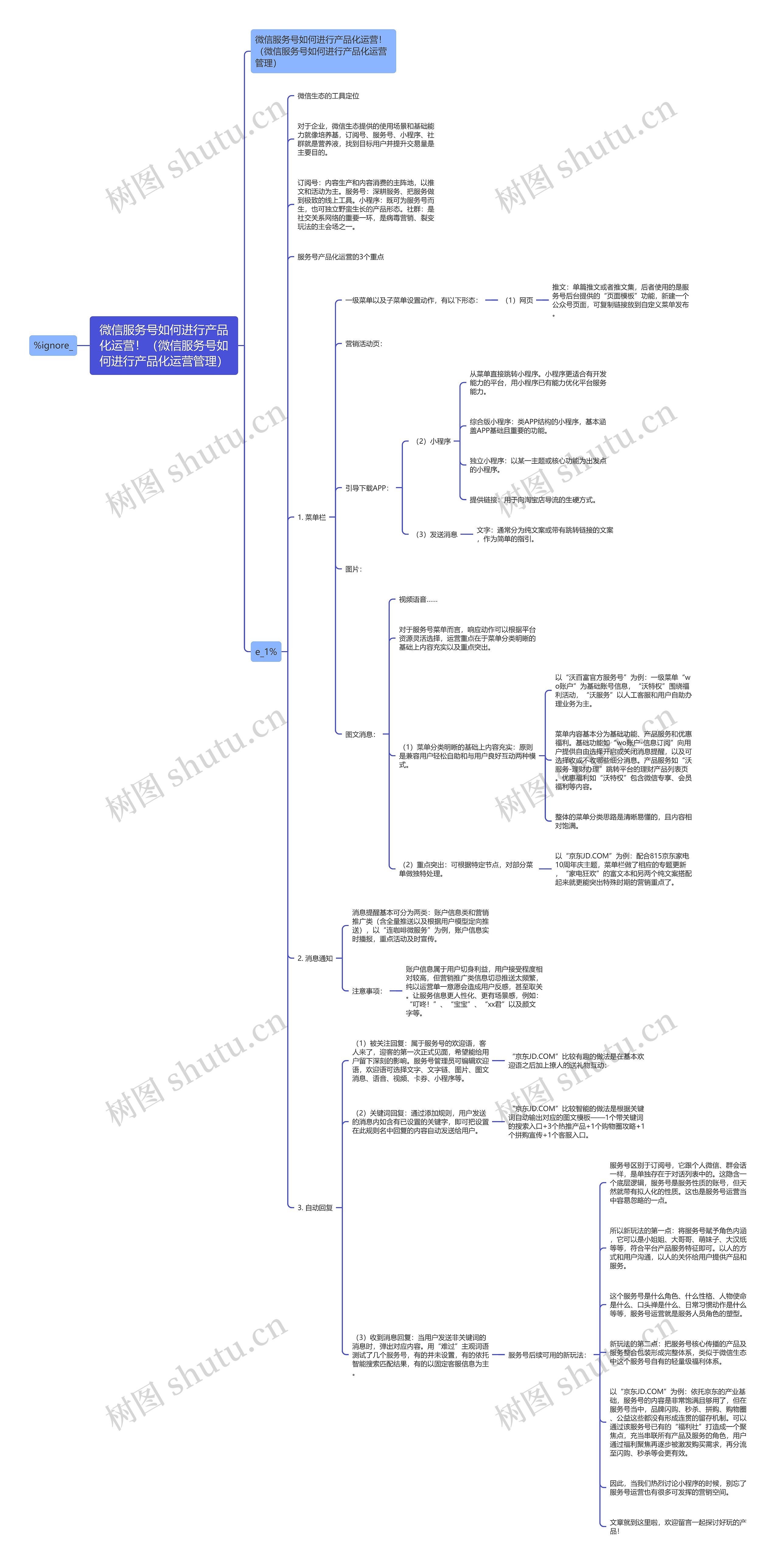 微信服务号如何进行产品化运营！（微信服务号如何进行产品化运营管理）思维导图