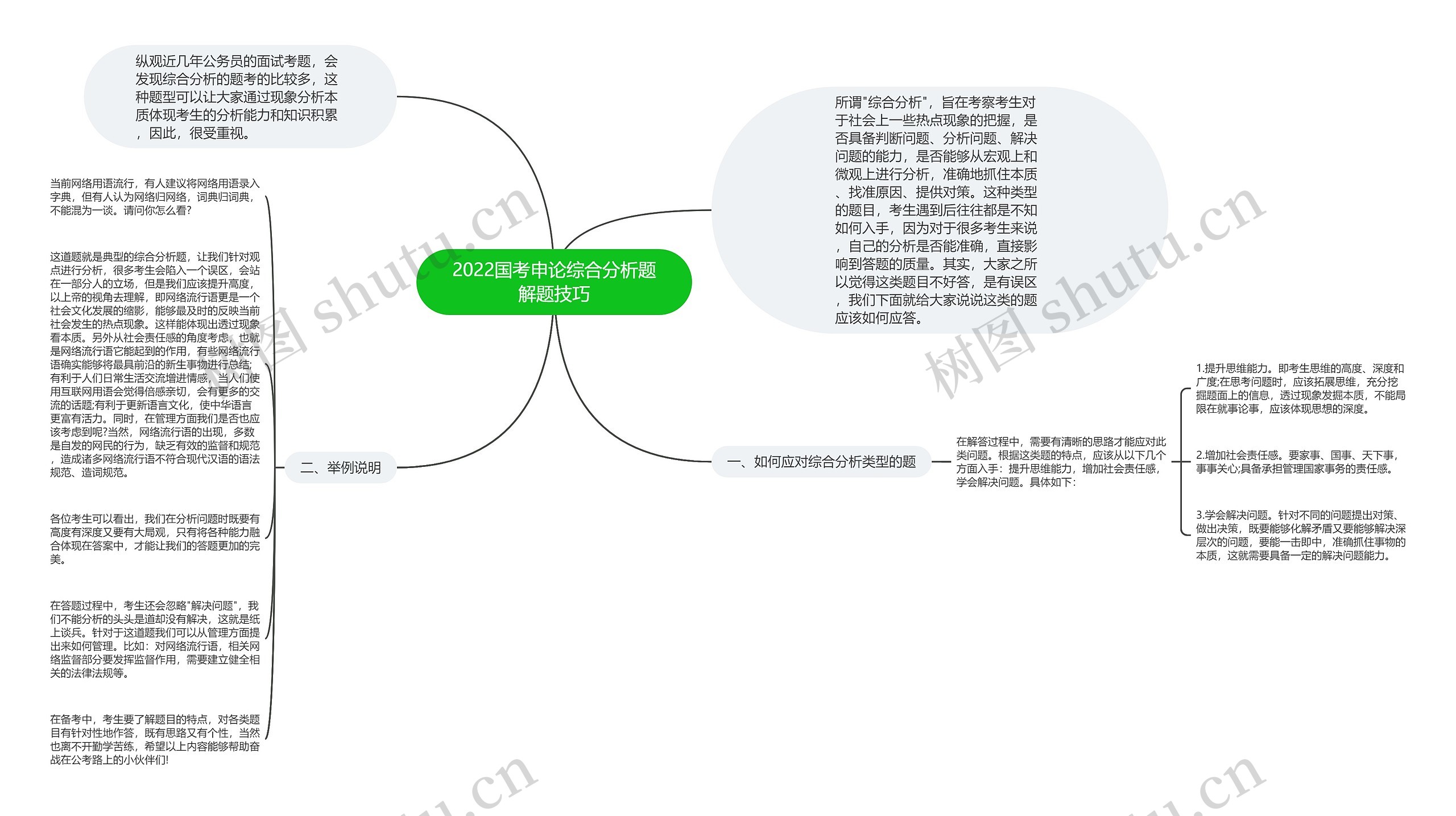 2022国考申论综合分析题解题技巧