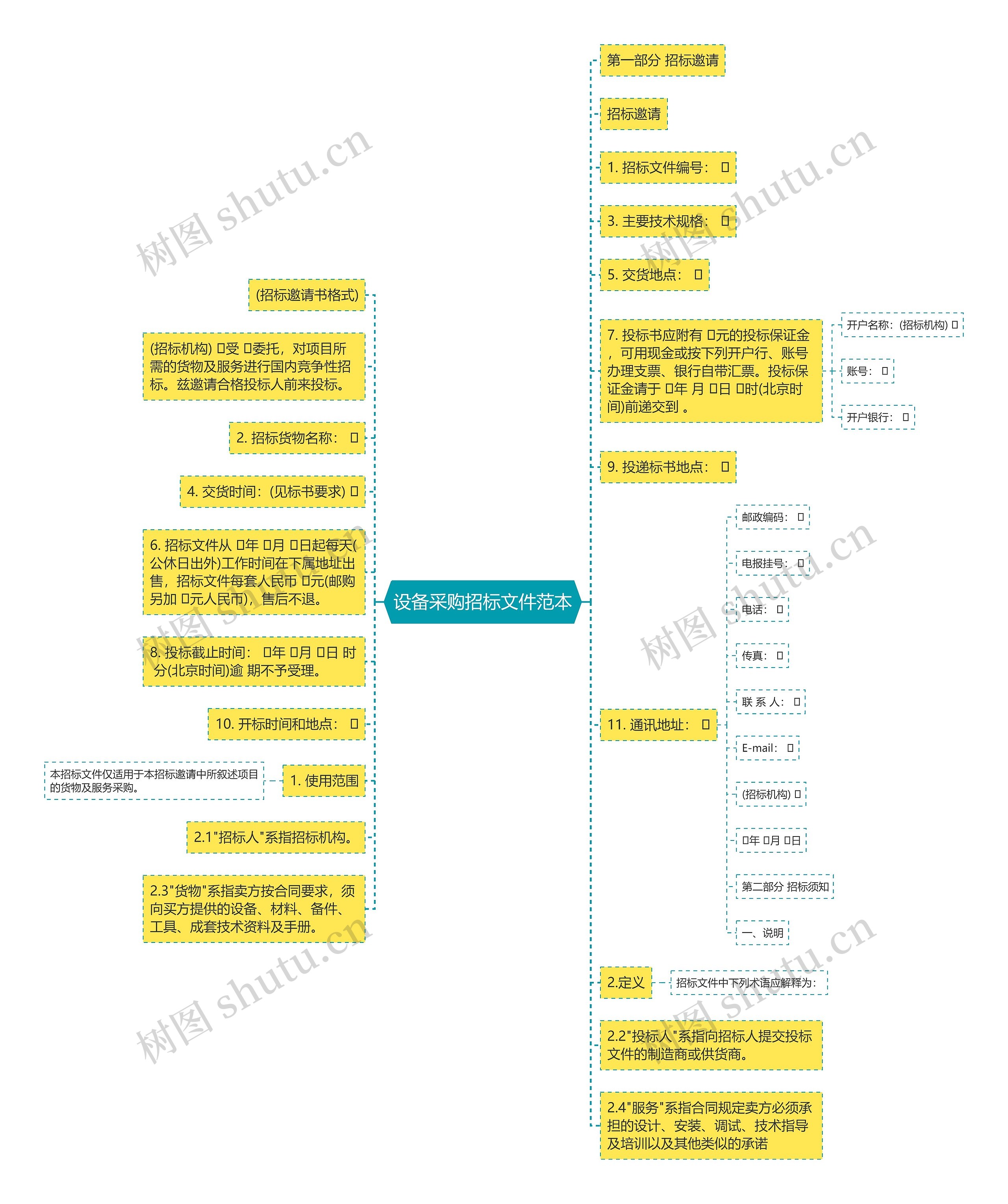 设备采购招标文件范本思维导图