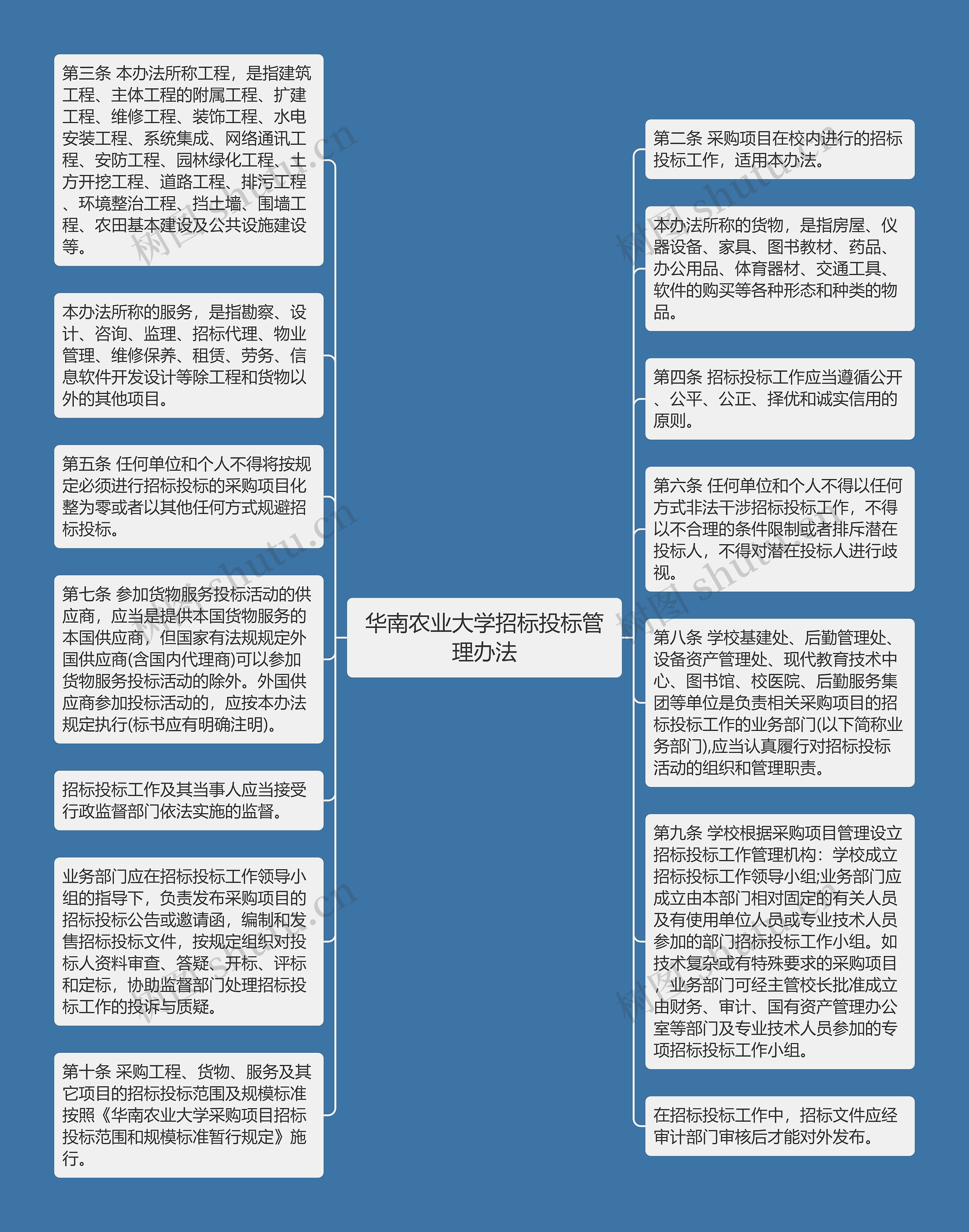 华南农业大学招标投标管理办法