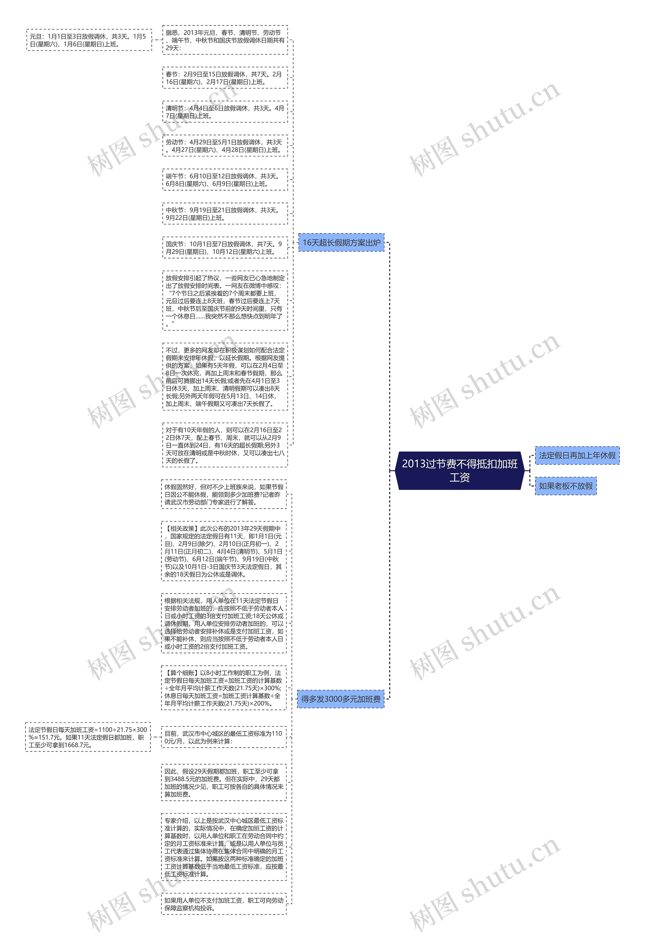 2013过节费不得抵扣加班工资思维导图
