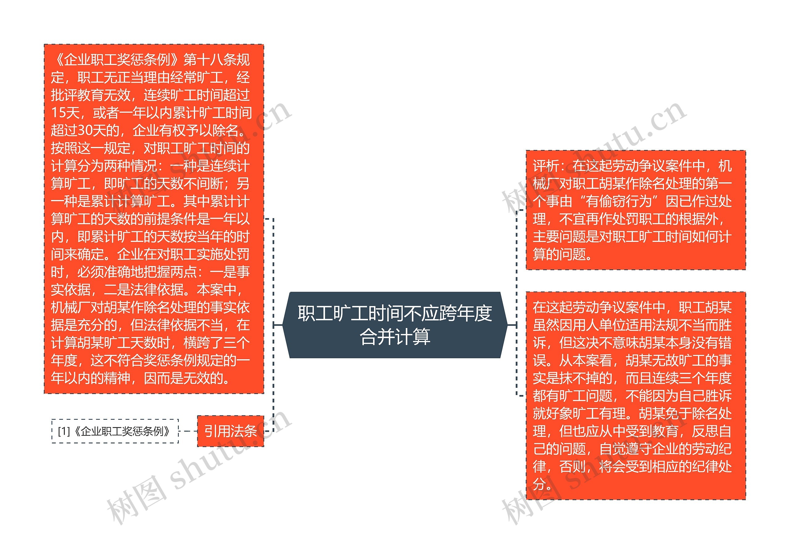 职工旷工时间不应跨年度合并计算 职工旷工时间不应跨年度合并计算