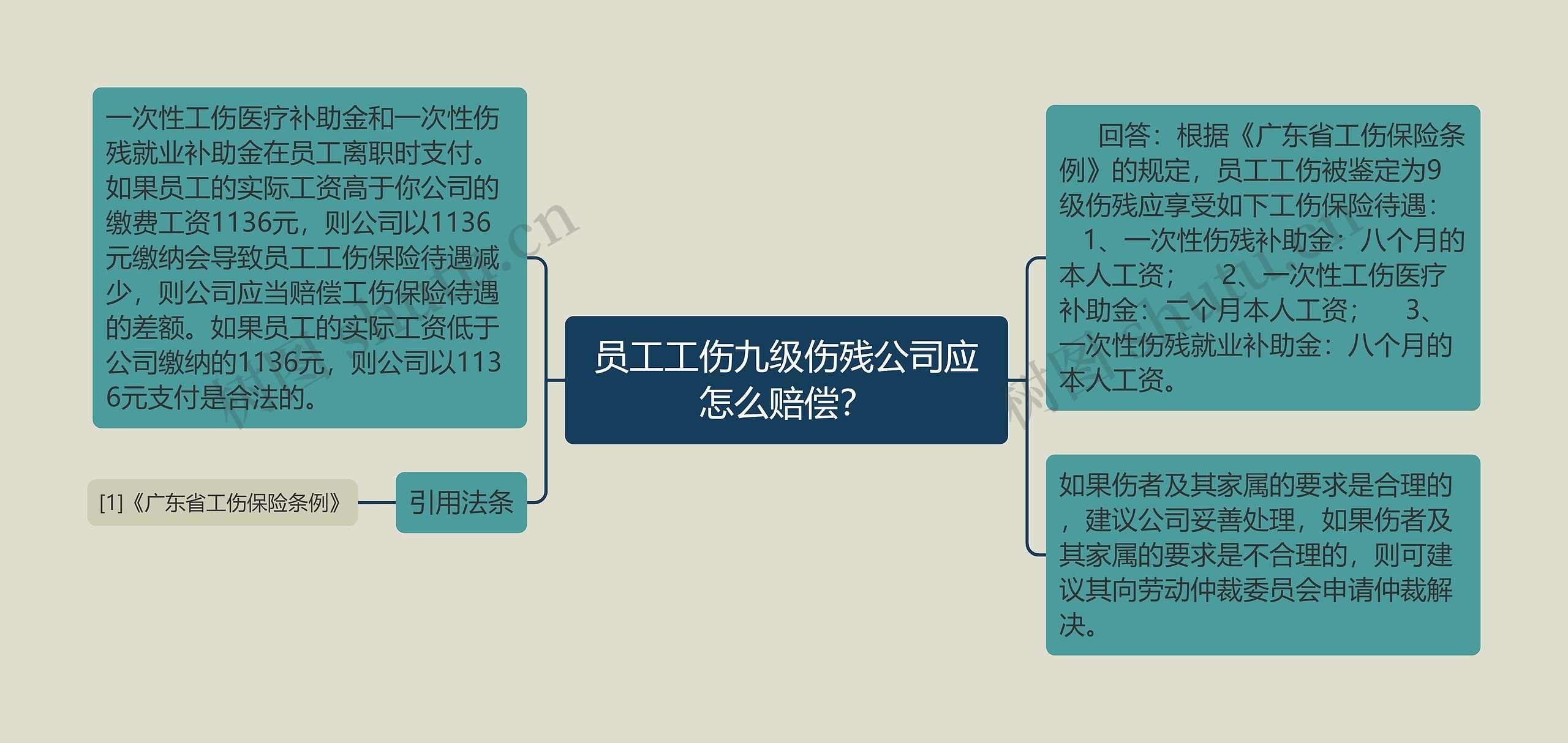 员工工伤九级伤残公司应怎么赔偿？