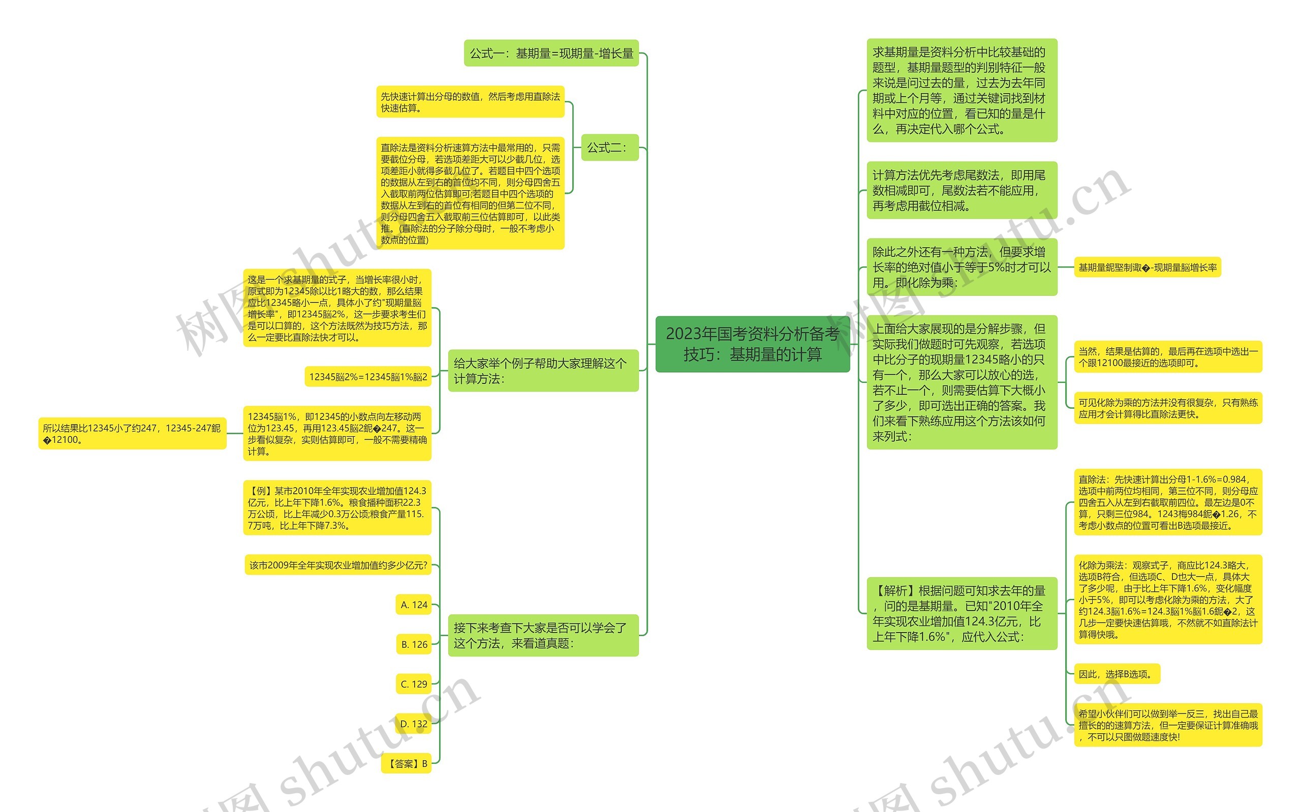 2023年国考资料分析备考技巧：基期量的计算