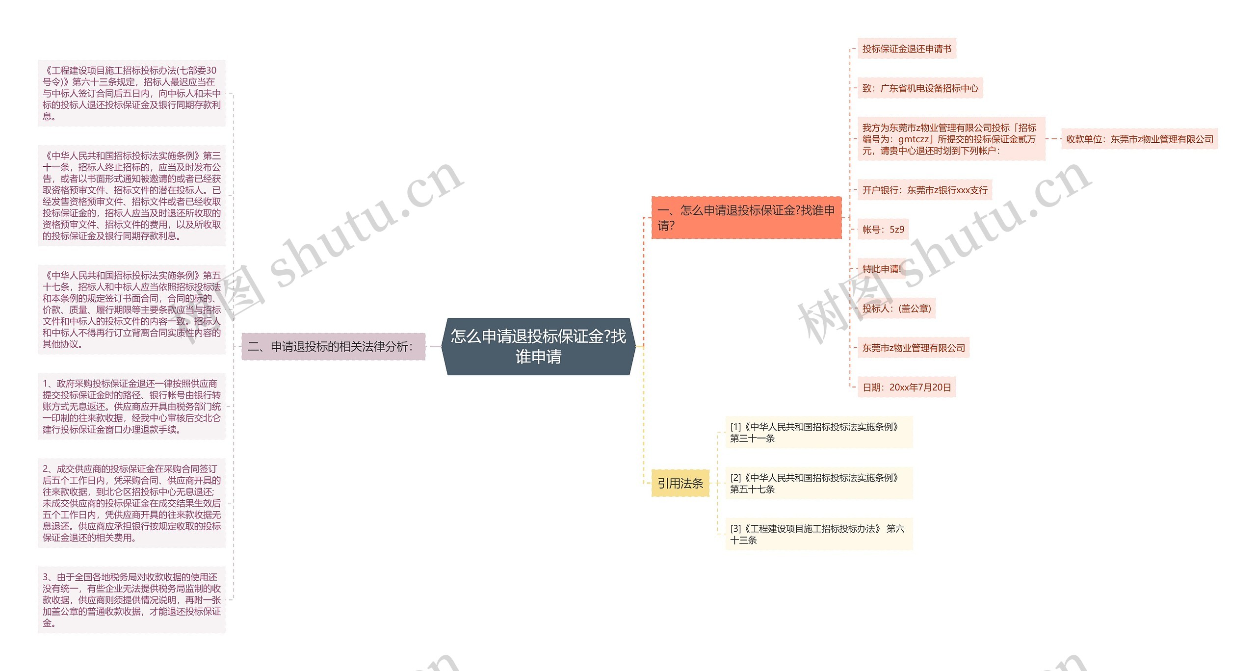 怎么申请退投标保证金?找谁申请思维导图