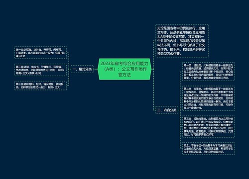 2023年省考综合应用能力（A类）：公文写作类作答方法