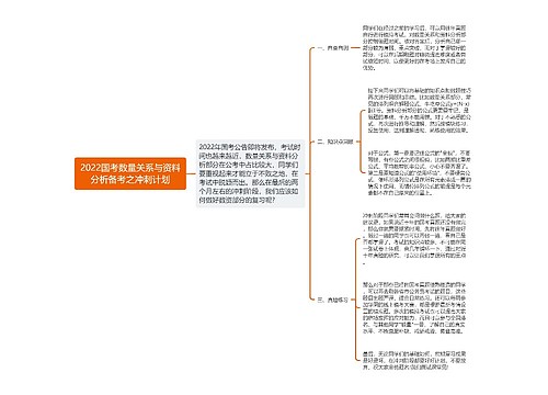 2022国考数量关系与资料分析备考之冲刺计划