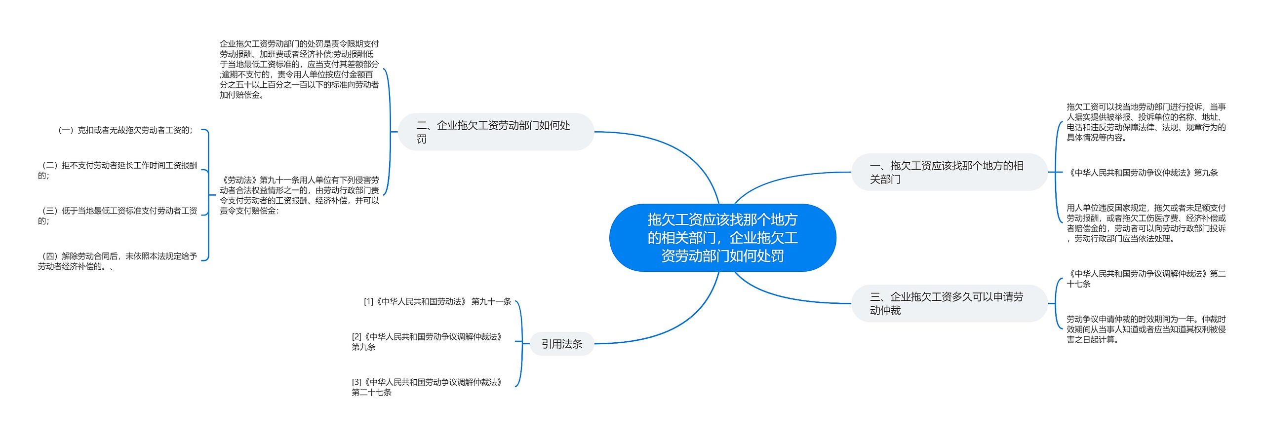 拖欠工资应该找那个地方的相关部门，企业拖欠工资劳动部门如何处罚