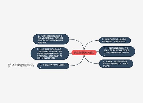 就业登记的有关规定