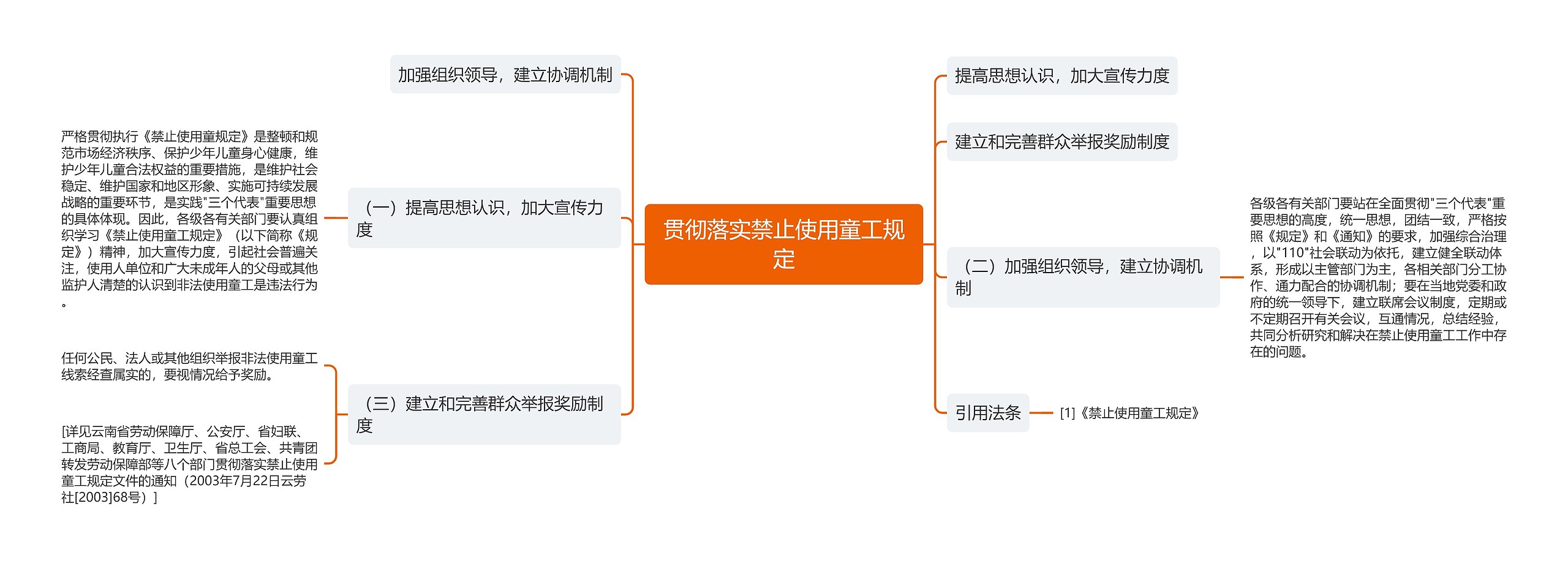 贯彻落实禁止使用童工规定