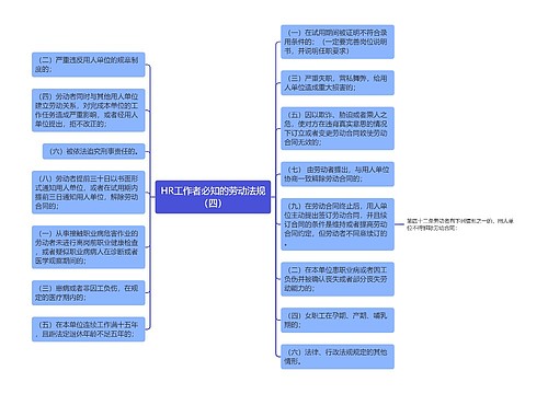 HR工作者必知的劳动法规（四）