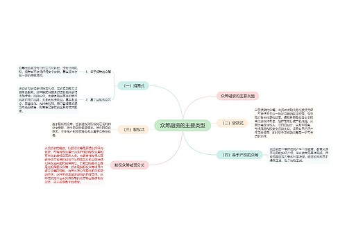 众筹融资的主要类型