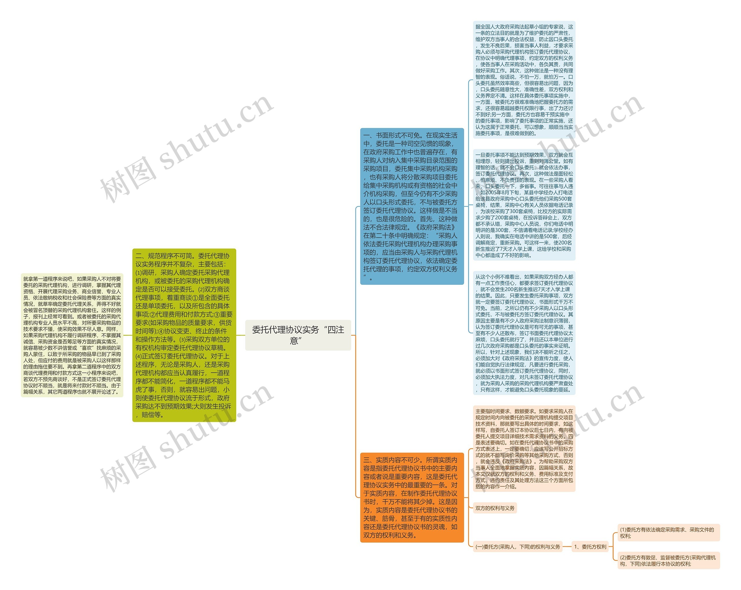 委托代理协议实务“四注意”思维导图