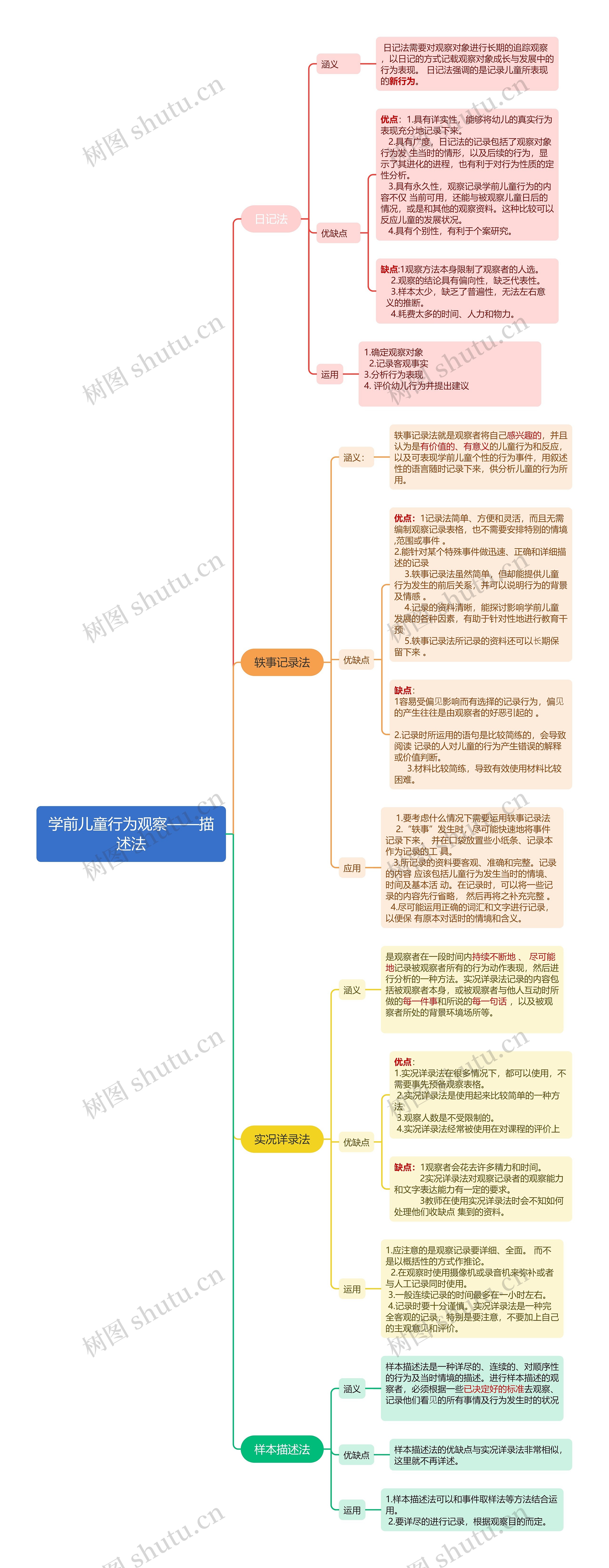 学前儿童行为观察——描述法