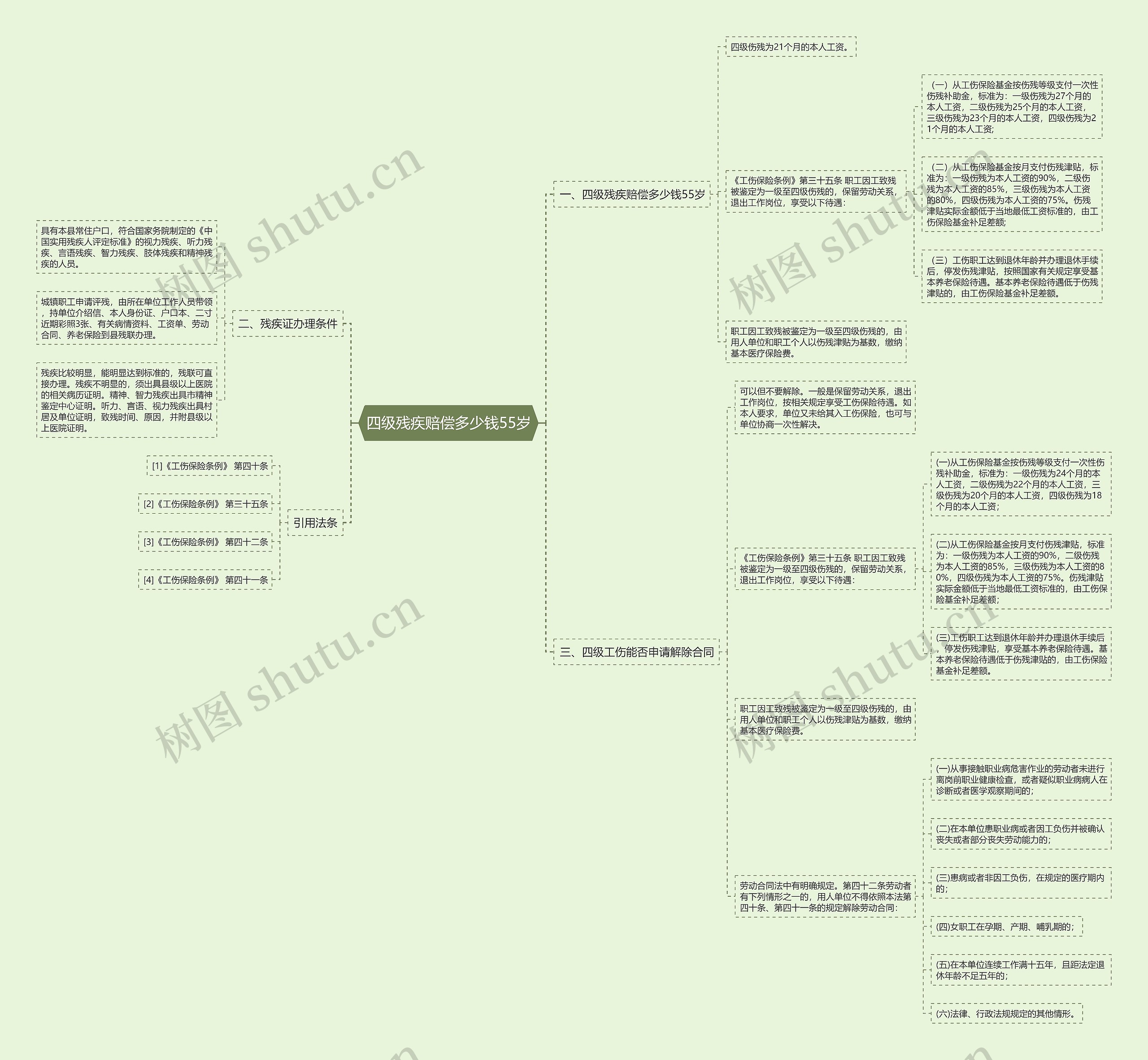 四级残疾赔偿多少钱55岁 四级残疾赔偿多少钱55岁