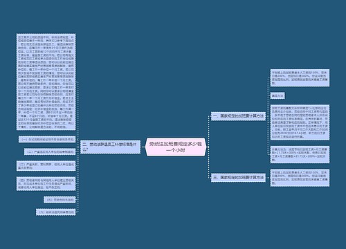 劳动法加班费规定多少钱一个小时