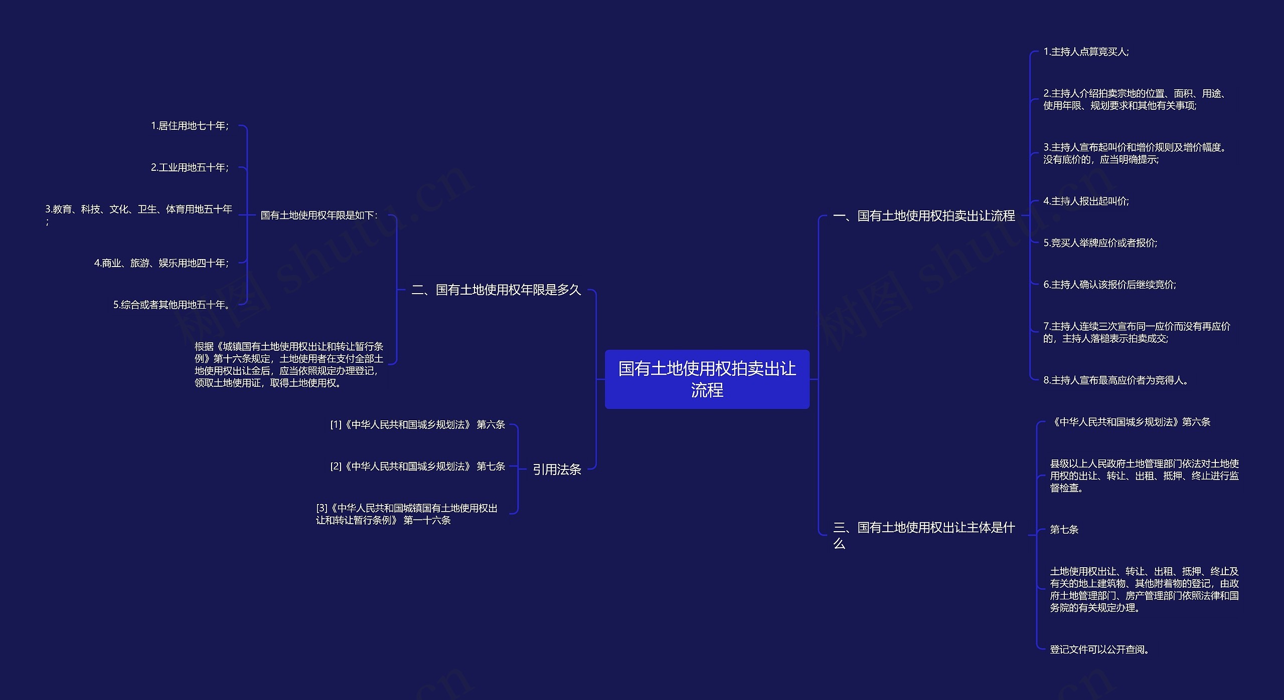 国有土地使用权拍卖出让流程