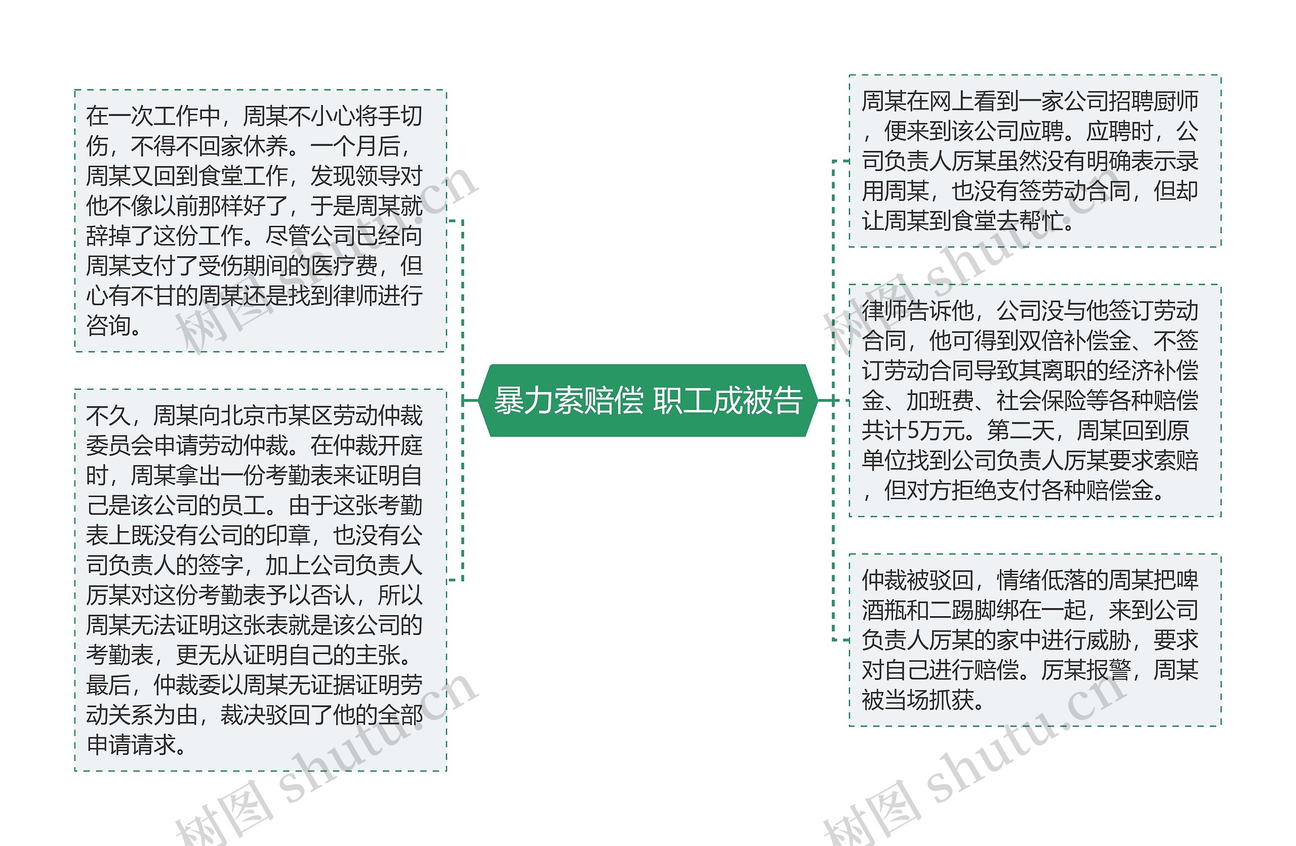 暴力索赔偿 职工成被告 暴力索赔偿 职工成被告