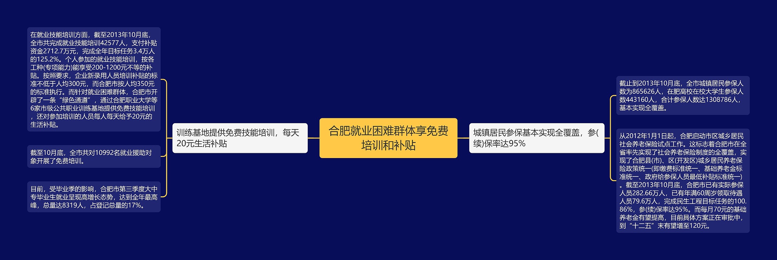 合肥就业困难群体享免费培训和补贴